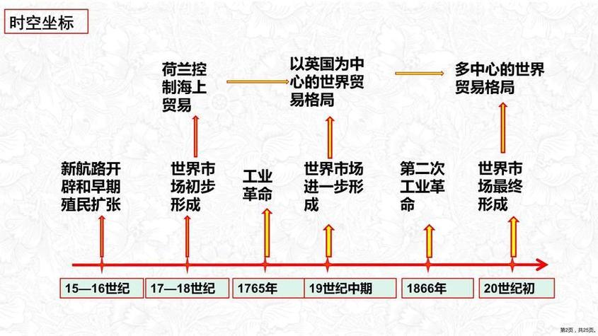 中国资本市场发展历程_中国股市发展史_为何a股会有黄金十年