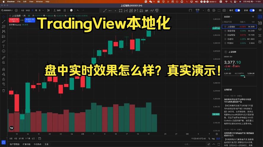TradingView电脑版安装_TradingView电脑版下载_pc端好用炒股软件
