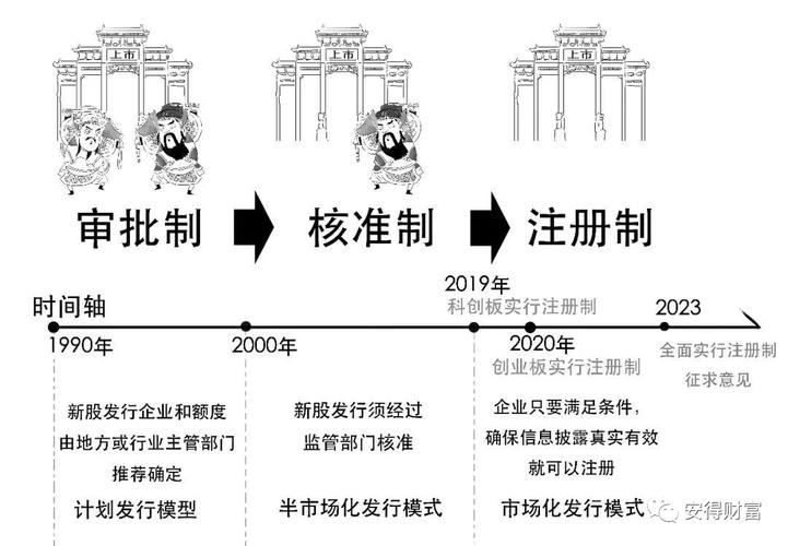 _ 股票发行核准制问题 _为何a股会有黄金十年
