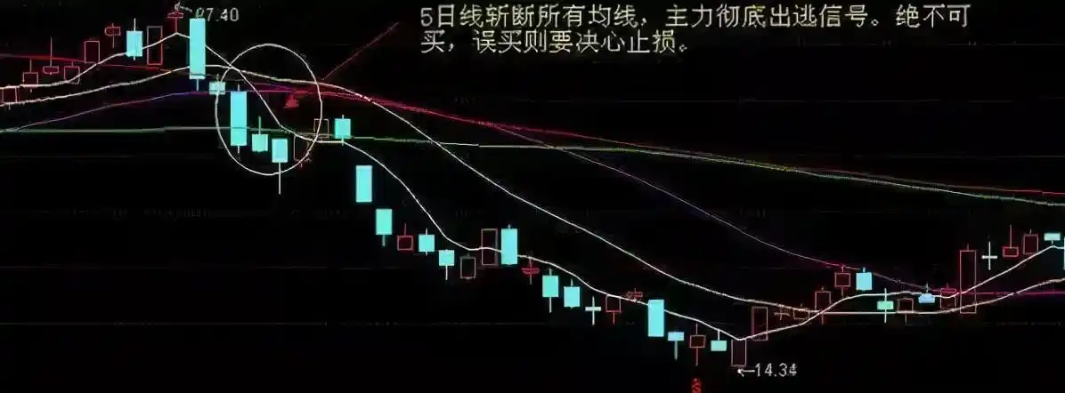 炒股 网上开户_股市投资盈利门槛_股民亏损原因分析