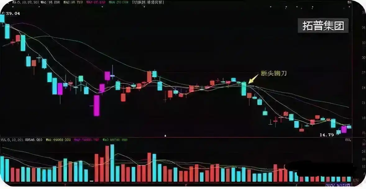 炒股 网上开户_股市投资盈利门槛_股民亏损原因分析