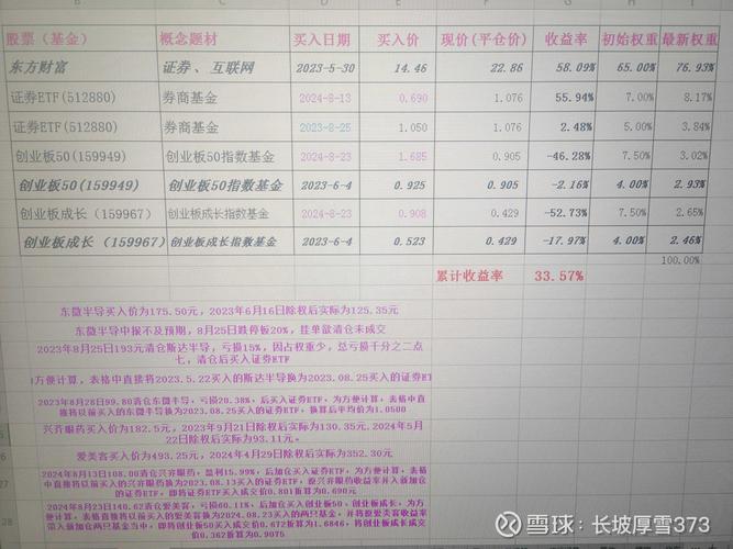 炒股 网上开户_股市投资盈利门槛_股民亏损原因分析