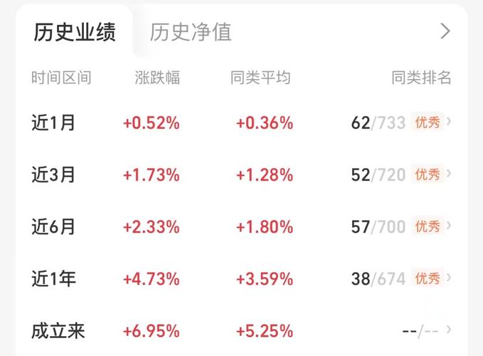 公募基金份额互转_基金份额转换业务_炒股 网上开户