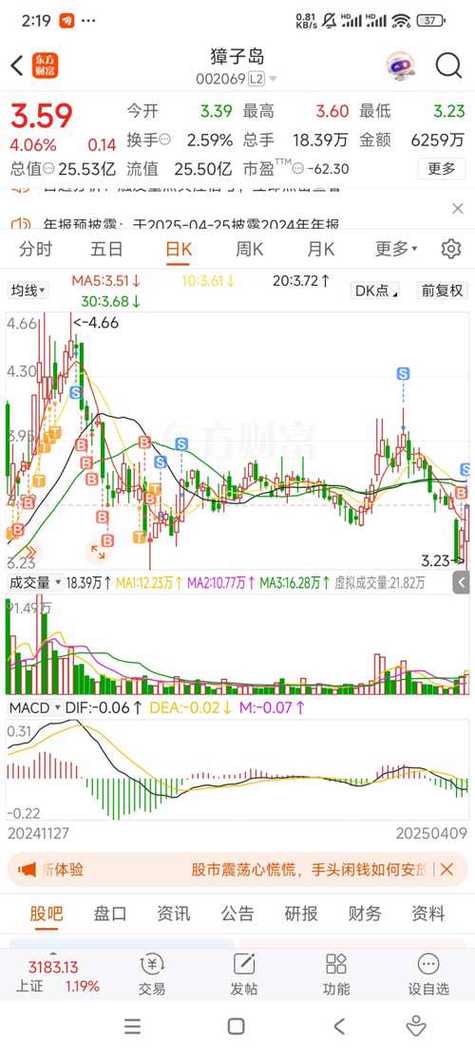 002069股票_獐子岛2024年三季报解读_獐子岛002069资金流向分析