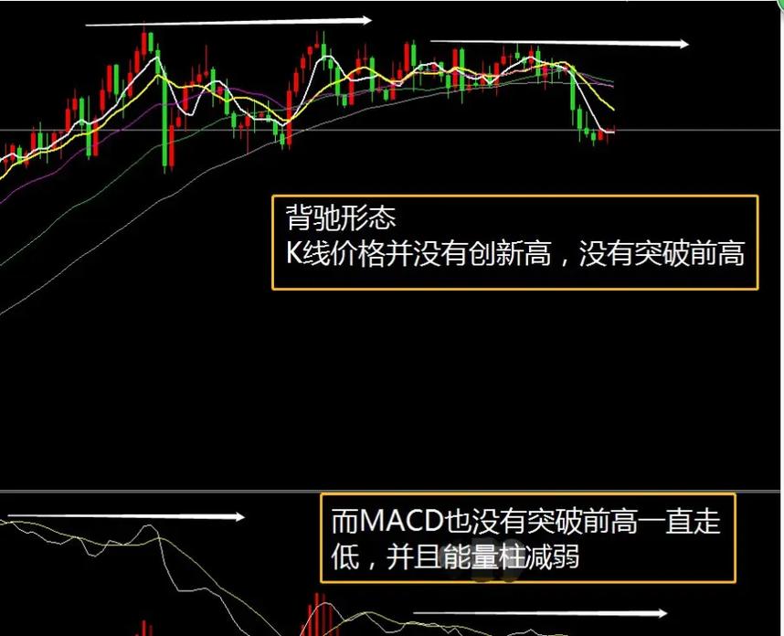 炒股入门知识__ 炒股看盘十大指标