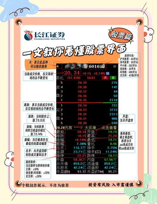 炒股看盘十大指标 _炒股入门知识_