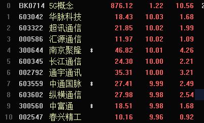 三大电信运营商5G建设进展及2020年大规模建设启动