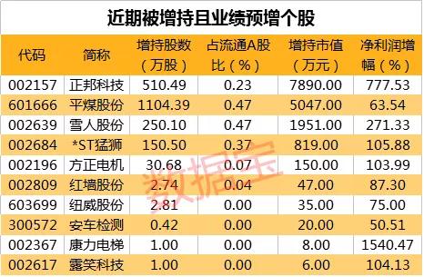  5G产业链核心股票梳理 _生益科技股票和讯网_5G基站建设受益股票 