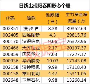 5G基站建设受益股票 _生益科技股票和讯网_ 5G产业链核心股票梳理 