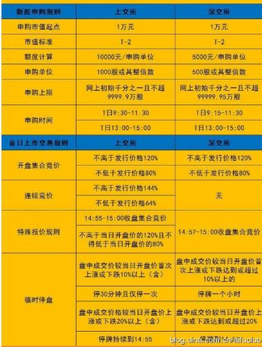 深市打新长期持有股票推荐_为打新股买什么股票好_打新适合长期持有的股票类型