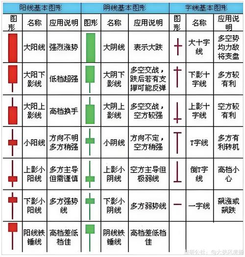 财务分析能力提升_股票基础知识学习_炒股入门知识