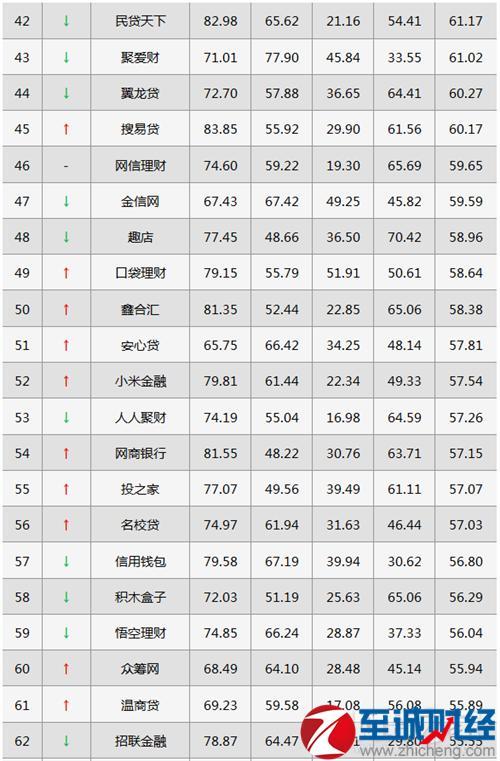 十大p2p理财平台推荐_p2p理财平台实力排名_p2p网贷理财平台