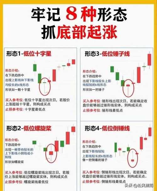 股票上涨换手率高好吗_上涨的股票换手率高还是低好_个股上涨换手率变低什么意思