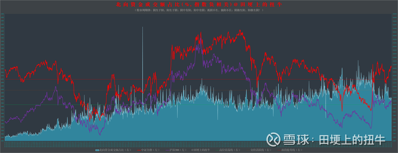 2025重组概念股票_A股震荡整理_贵金属板块涨幅居前