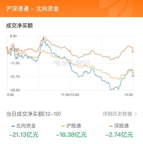2025重组概念股票_A股震荡整理_贵金属板块涨幅居前