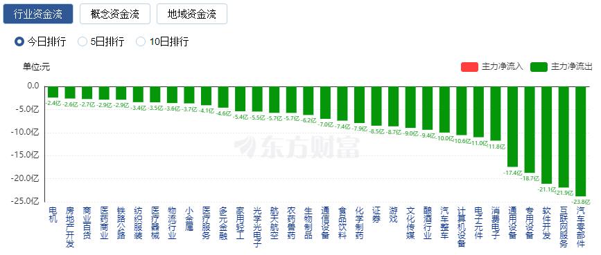 贵金属板块涨幅居前_A股震荡整理_2025重组概念股票