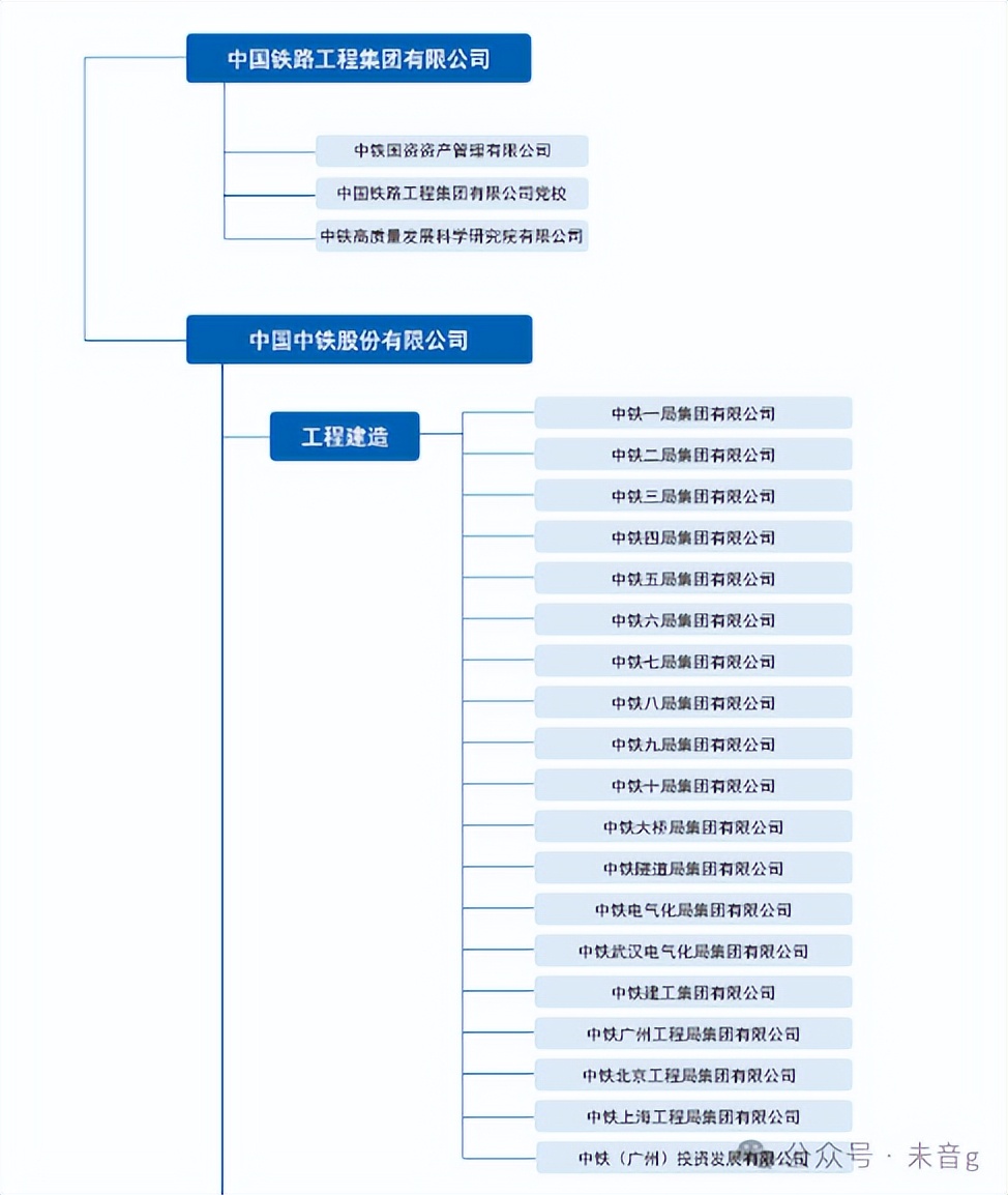 中国中铁股份有限公司_中铁铁路施工历史_中铁二局重组完成了么