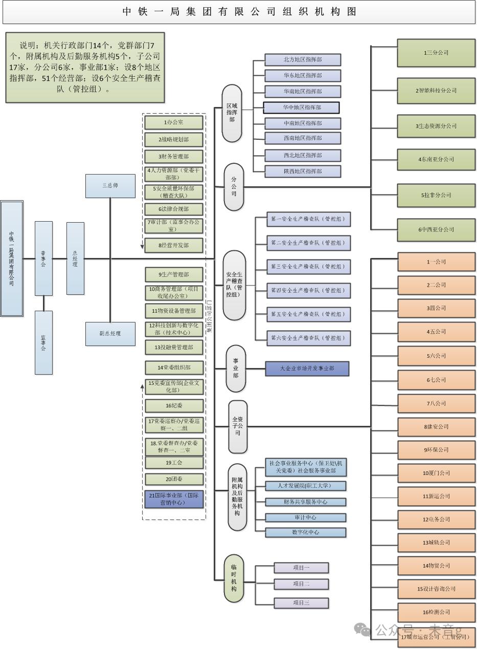中国中铁股份有限公司_中铁二局重组完成了么_中铁铁路施工历史