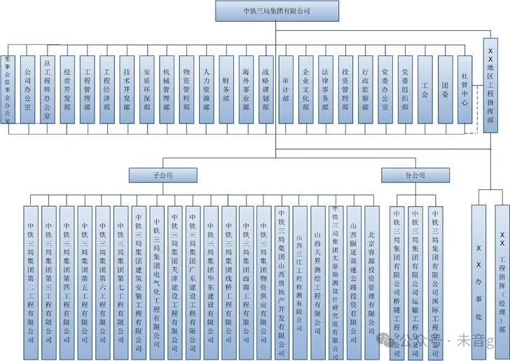 中国中铁股份有限公司_中铁二局重组完成了么_中铁铁路施工历史