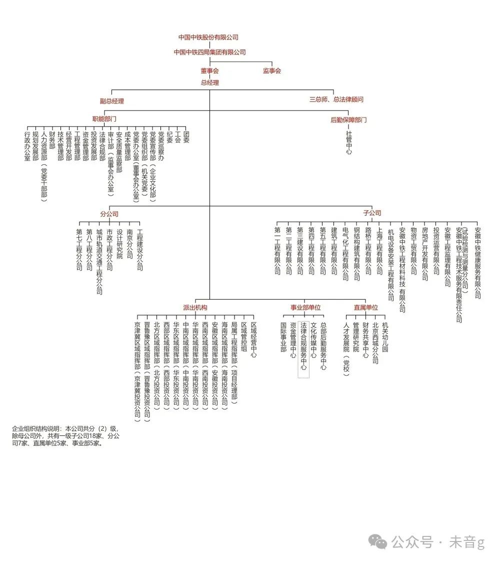 中铁二局重组完成了么_中国中铁股份有限公司_中铁铁路施工历史