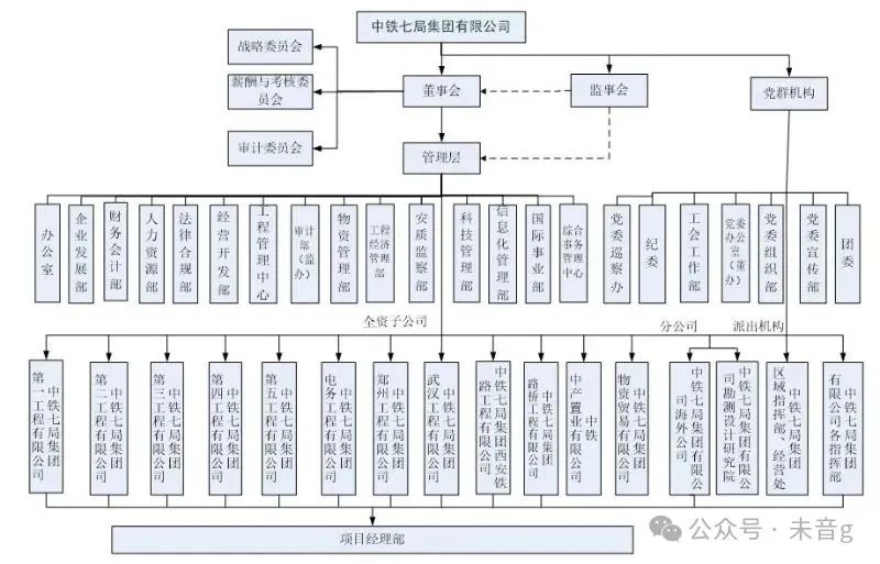 中铁二局重组完成了么_中国中铁股份有限公司_中铁铁路施工历史