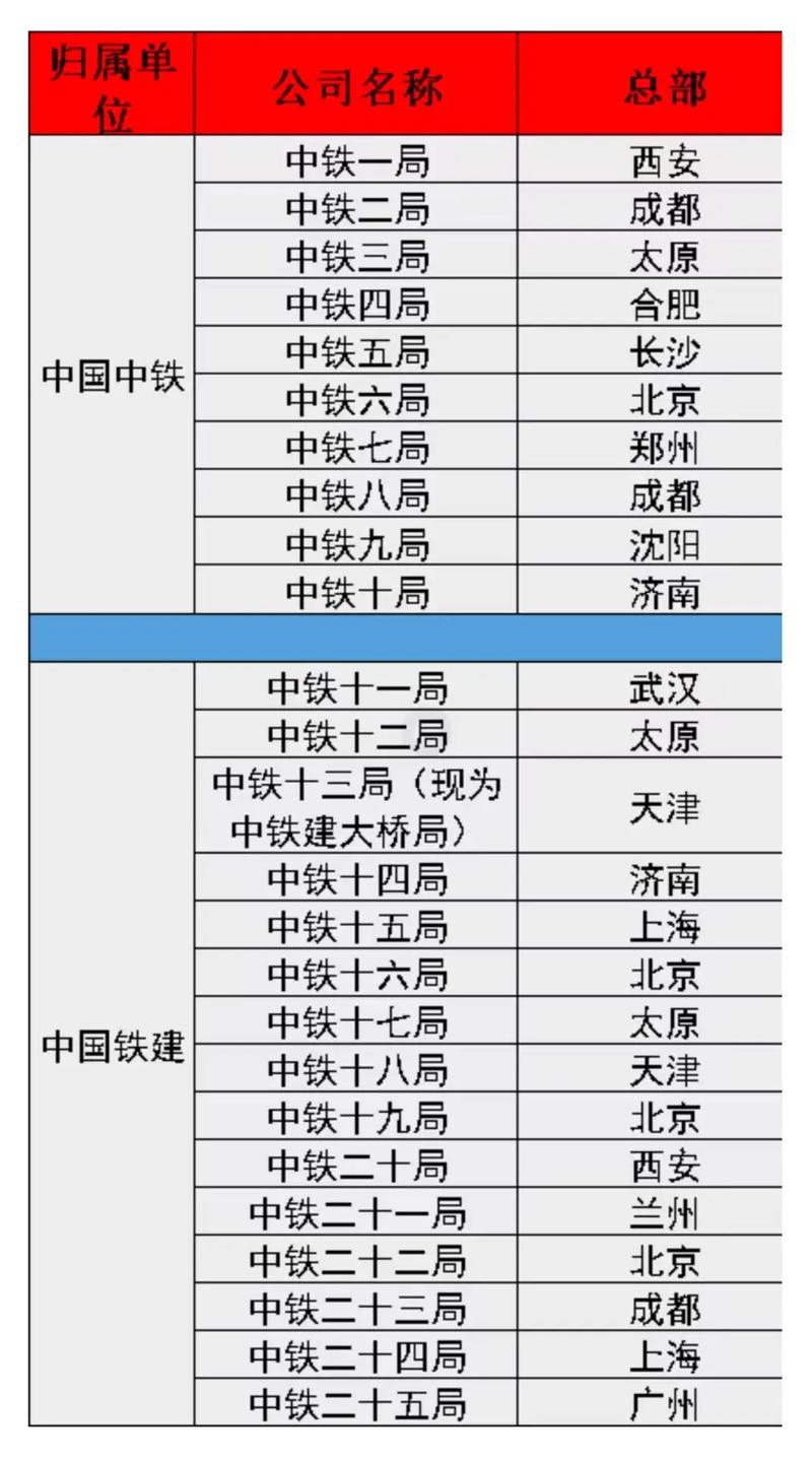 中国中铁股份有限公司_中铁二局重组完成了么_中铁铁路施工历史