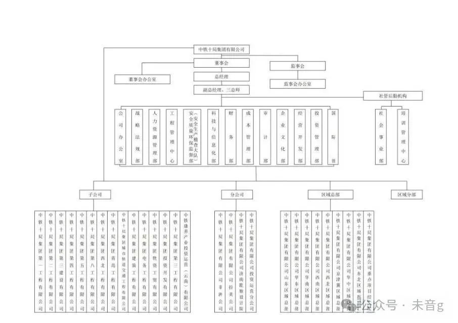 中国中铁股份有限公司_中铁铁路施工历史_中铁二局重组完成了么