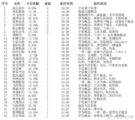 沪深股市涨停板分析_军工概念股票涨停原因_2025重组概念股票