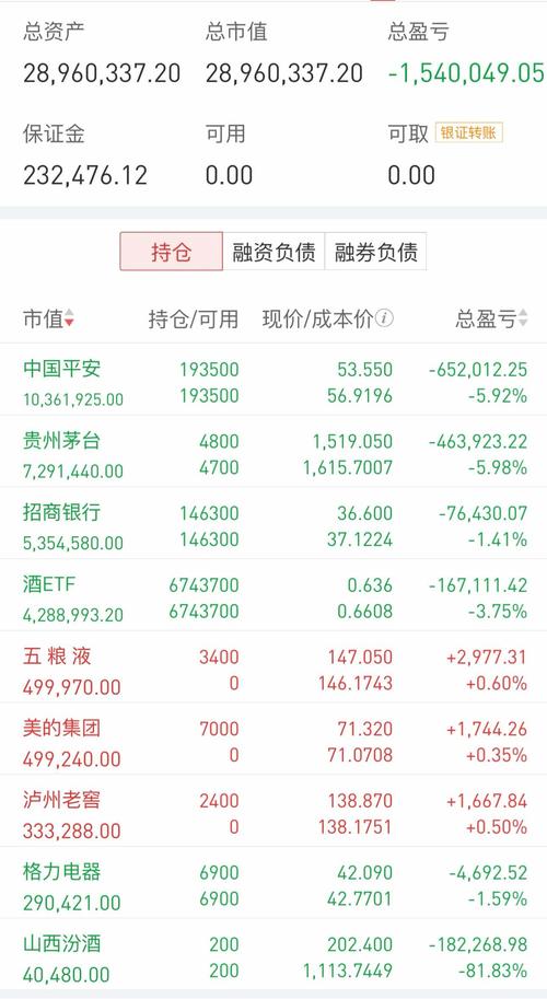 恒生指数下跌 汽车之家-S涨幅分析 汽车之家-S市盈率排名_汽车之家 股票代码