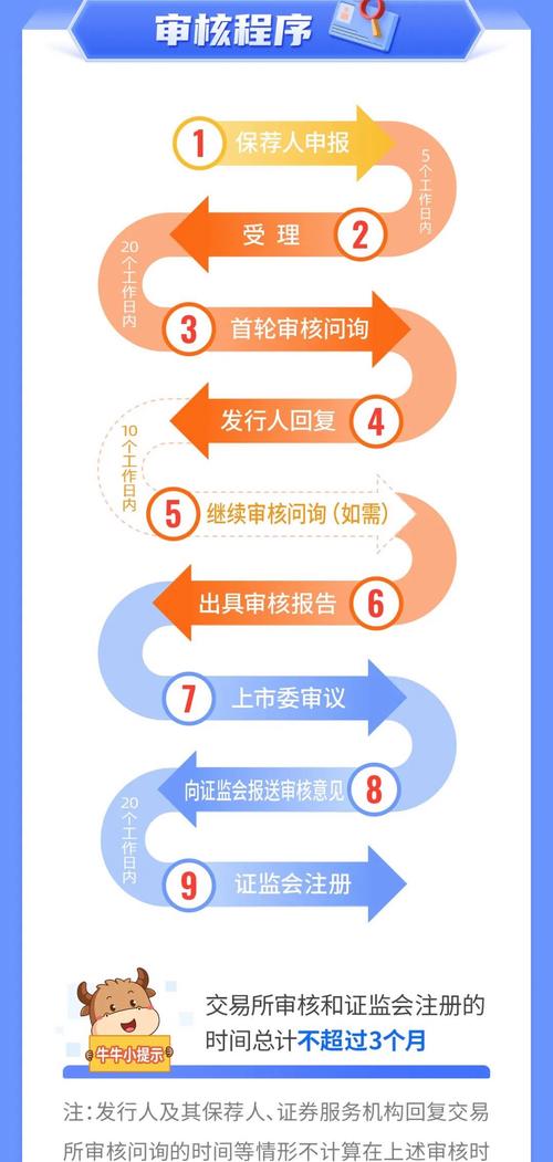 货币资金审计存在的问题_ 货币资金审计舞弊风险 _