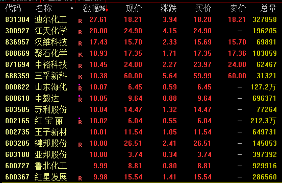 A股今日弱势窄幅震荡，北证50逆市走高，港股却大幅下挫