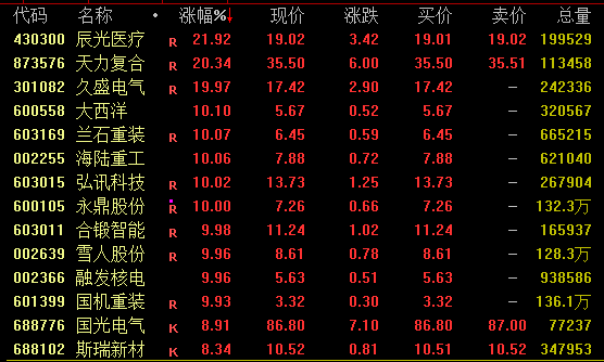 高位股异动 A股窄幅震荡 北证50指数逆市走高_股票中的创业板是什么意思