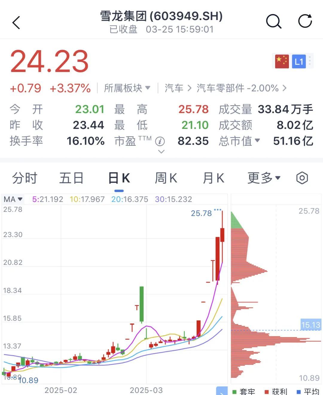 高位股异动 A股窄幅震荡 北证50指数逆市走高_股票中的创业板是什么意思