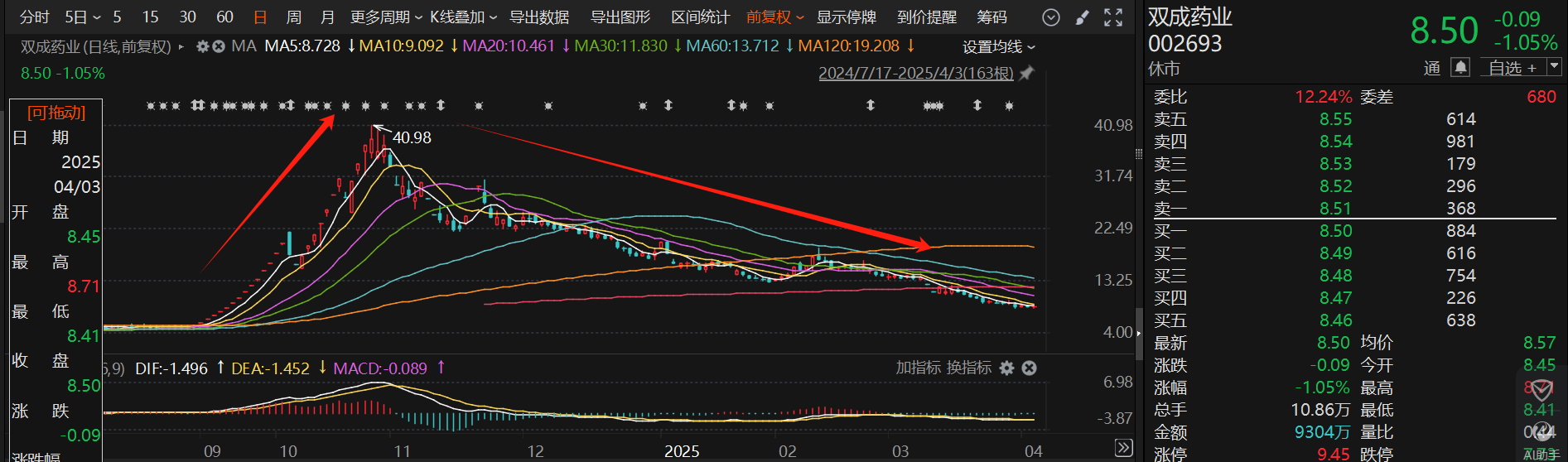 双成药业终止并购重组_A股上市公司并购重组终止_2025重组概念股票