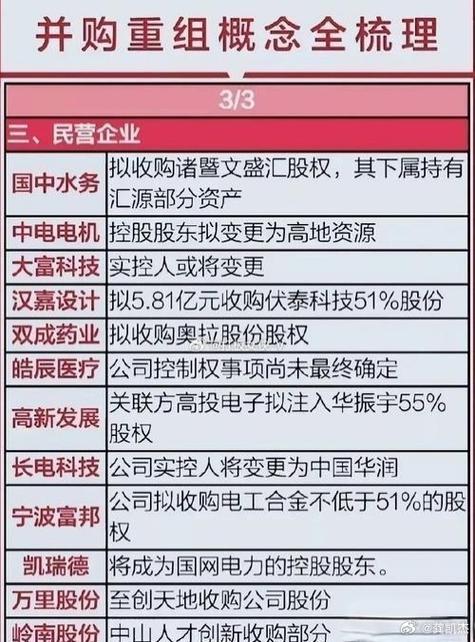 2025重组概念股票_双成药业终止并购重组_A股上市公司并购重组终止
