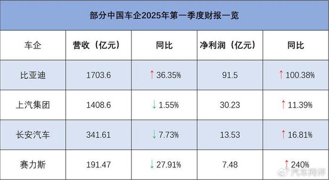 2025年2月20日晚！汽车之家公布2024年财报，转型成效