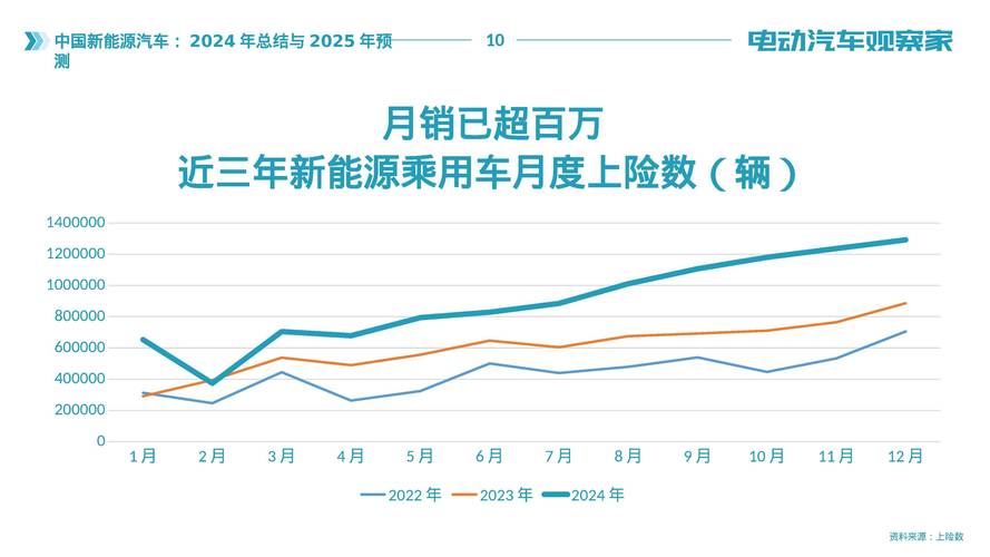 汽车之家全链路服务平台转型成效_汽车之家 股票代码_汽车之家2024年财报分析