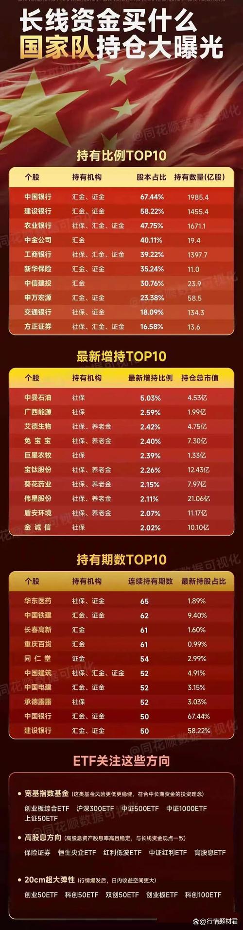 国家队选股三大铁律_国家队A股投资逻辑_投资组合政策书