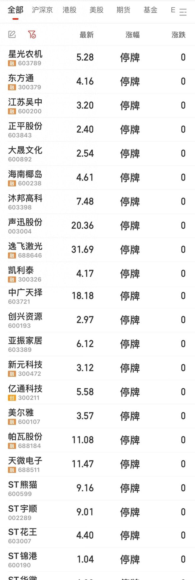 5月6号st复牌公司_被摘牌的股票_年报st风险公司