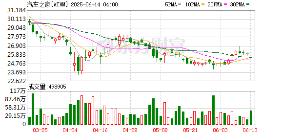 2月20日海尔旗下卡泰驰拟18亿美元收购汽车之家股份？