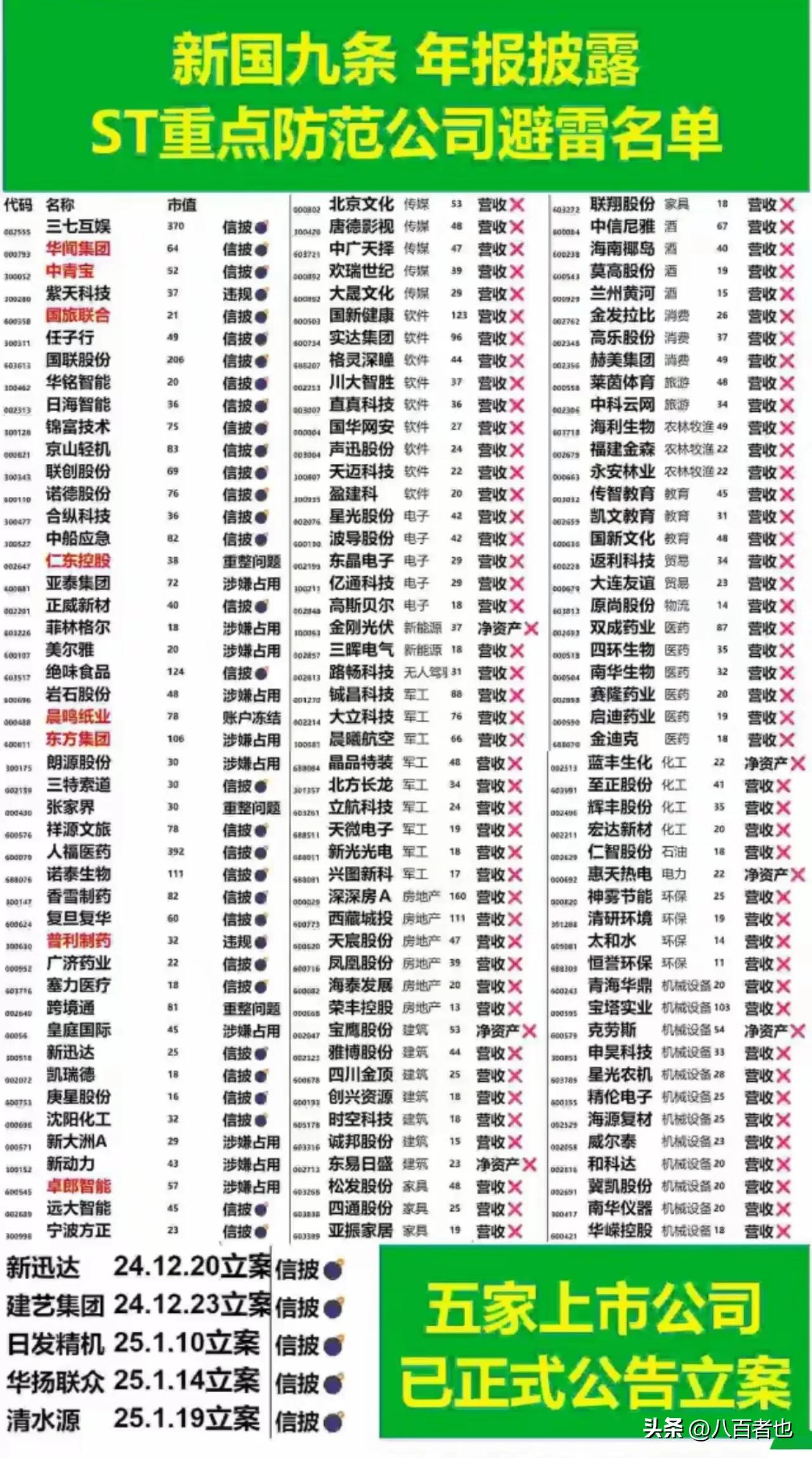 被摘牌的股票_2024年报退市风险警示_国九条退市公司名单
