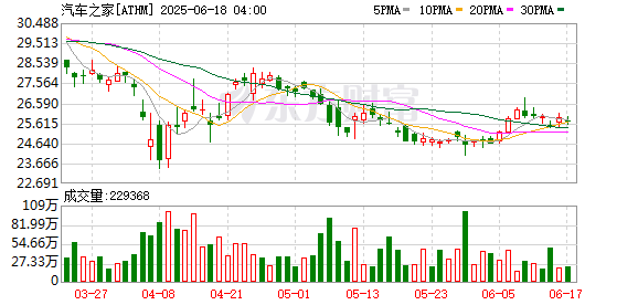 海尔集团18亿美元收购汽车之家，成控股股东