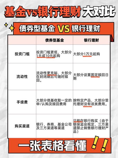 扒一扒基金公司和银行的血缘关系，银行系基金公司哪家强？