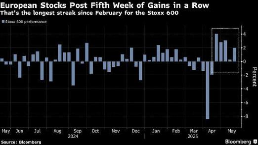 道指期货实时行情_美元熊市趋势_全球股市反弹分析