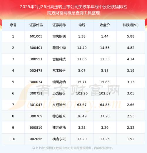 10送转股公司名单_如何找高送转股票_年报10送转股信息