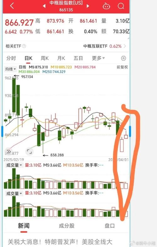 美股股指期货周五盘前行情_全球股市六周来最高水平_道指期货实时行情