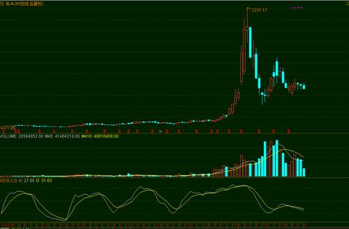 股票配资下跌_万科A000002股票配资市场趋势_万科A股票配资诊股分析