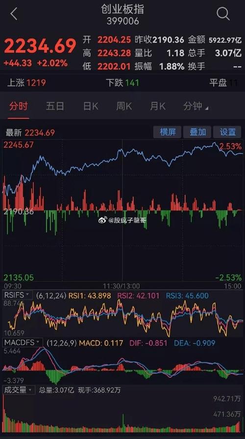 道指期货实时行情_美股股指期货下挫_周四全球股市反弹停滞
