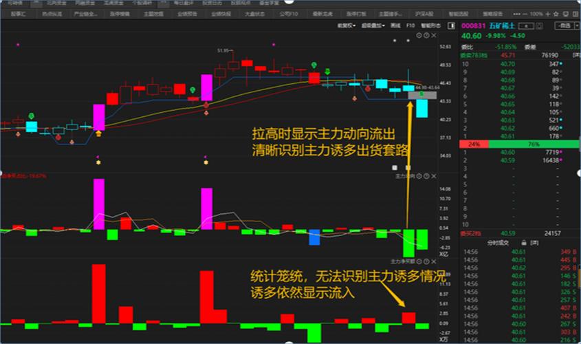 经传炒股软件功能全解析，含性能指标及优势介绍