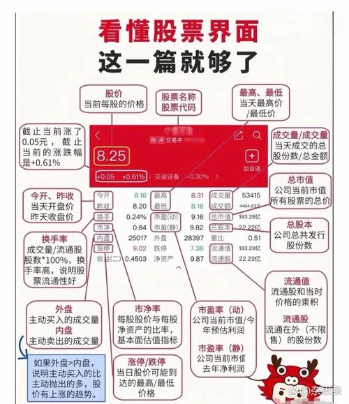 经传炒股软件性能指标_炒股软件 经传软件_手机经传炒股软件功能解析